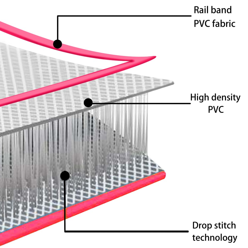 Gymnastiekmat Met Pomp Opblaasbaar Pvc