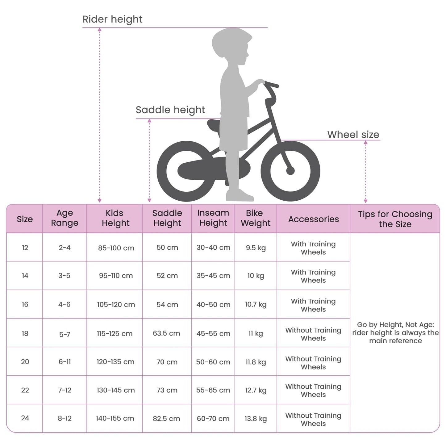Kinderfiets Voor 2-4 Jaar Oud