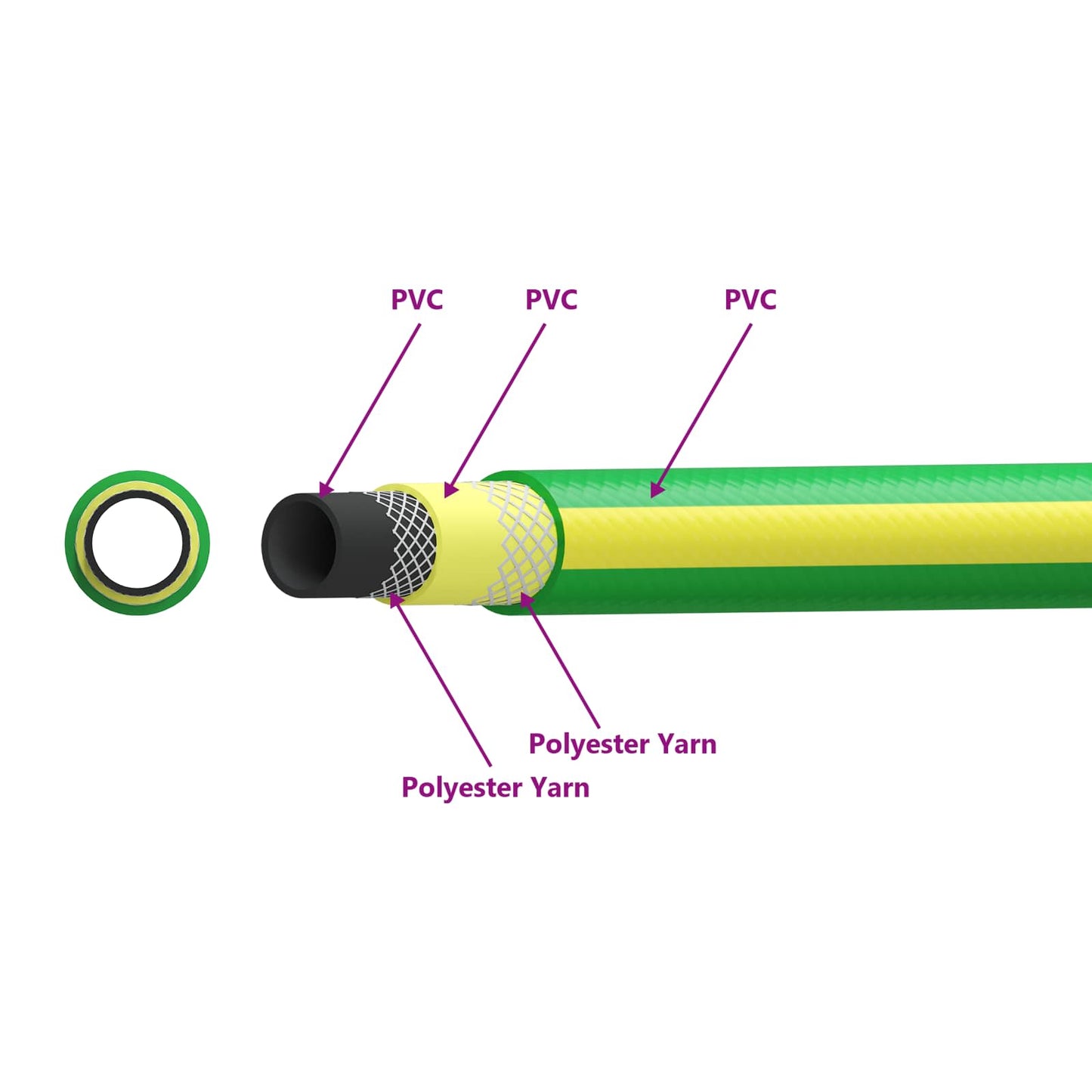 Tuinslang 5-Lags Groen En Geel 1 / 2'' 30 M Pvc